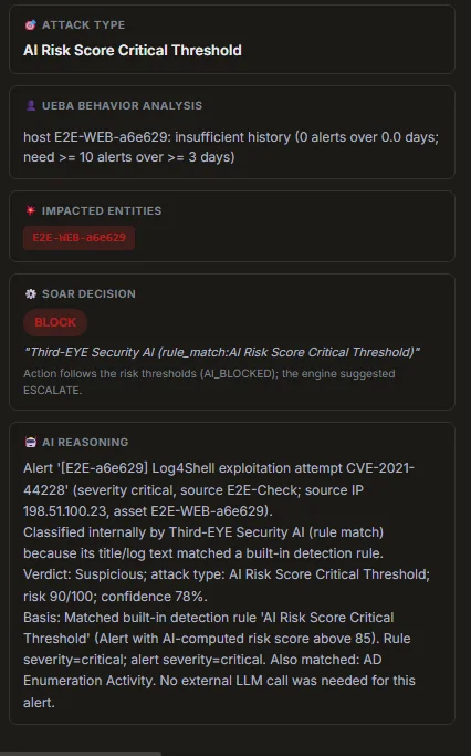 Alert detail showing attack type, impacted entities, the SOAR decision and the AI reasoning in plain language.