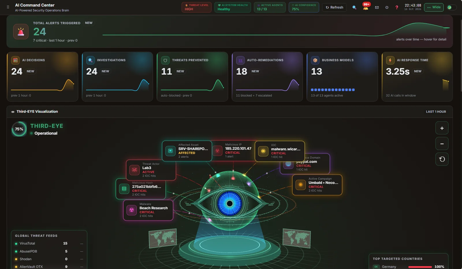 The ThirdEYE AI Command Centre: alert, decision, investigation and agent tiles above a live threat visualization.